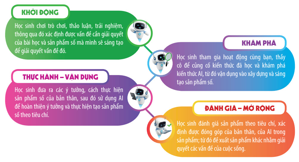 Sáng tạo số cùng AI