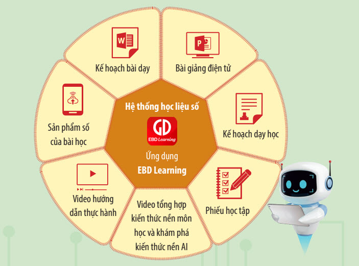 Sáng tạo số cùng AI